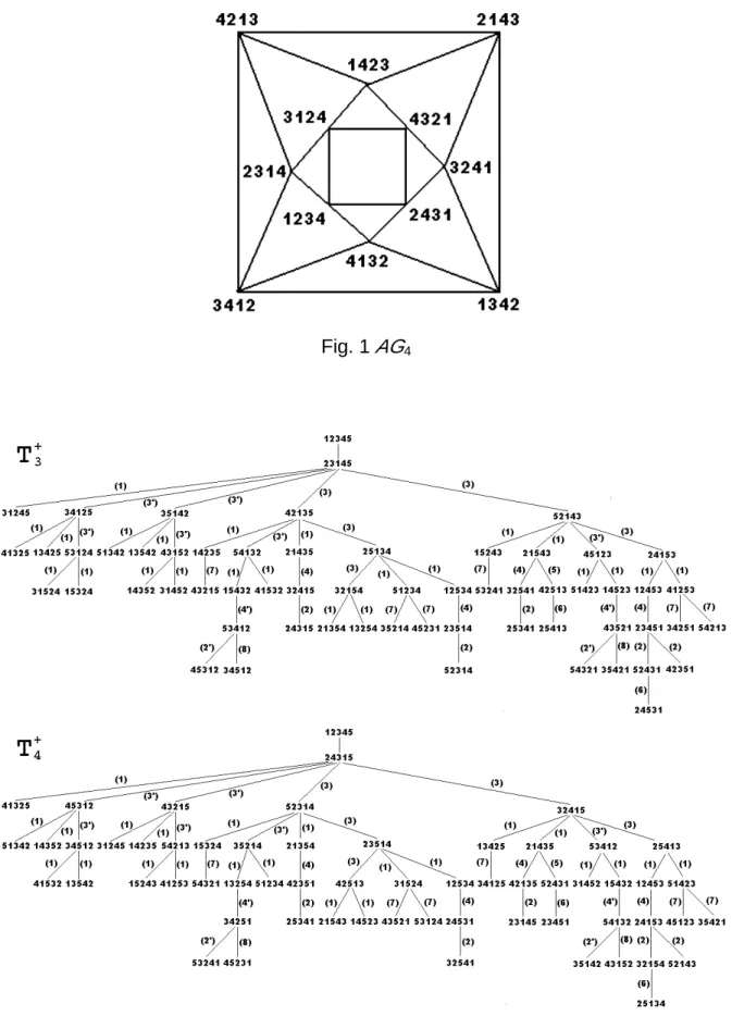 Fig. 1 AG 4