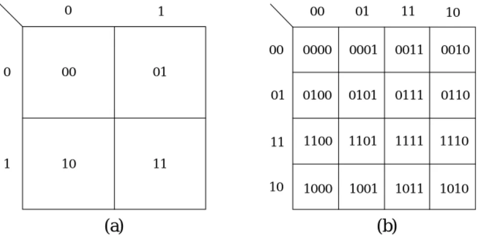 Figure 1. A hypercube is partitioned to four or sixteen sub-hypercubes. 