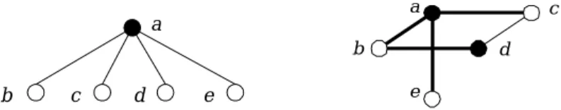 Figure 7. QT 1  is embedded into IH(2, 0) with dilation 2 and congestion 2. 