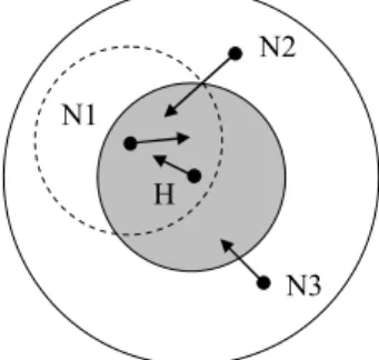 Figure 1. The Reachable Area of Initiating Node H and Cooperating  Node N1. 