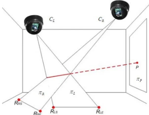 Figure 2. Four groups of simulated points  for  I LS ,  I LE ,  I RS  and  I RE
