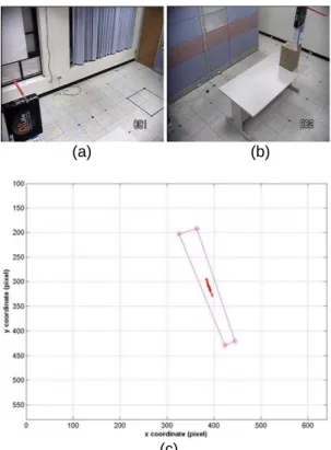 Figure 6. (a) Left image. (b) Right image. (c)    Estimated error range and actual RPPs 