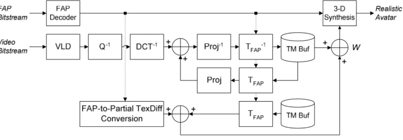 Fig. 1.      The modified decoder 