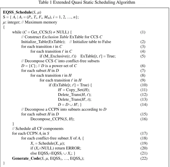 Table 1 Extended Quasi Static Scheduling Algorithm  EQSS_Schedule(S,  µ ) 