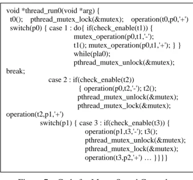 Figure 7    Code for Motor Speed Control