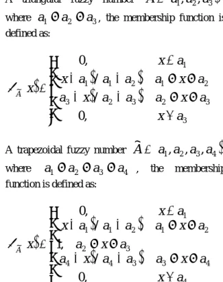 Fig 2. Mamdani’s fuzzy inference system 