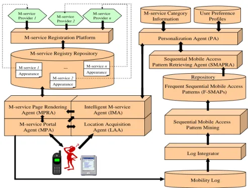 Figure 1. The system architecture of iMoWeS. 