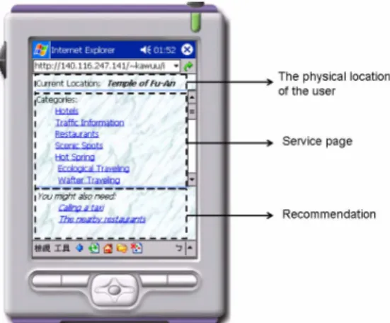 Figure 5. The m-service furnishing process. 