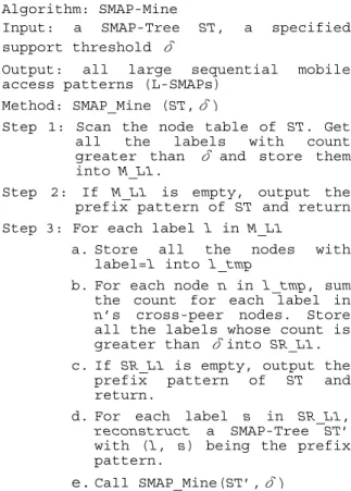 Figure 6. Algorithm for SMAP-Tree construction. 