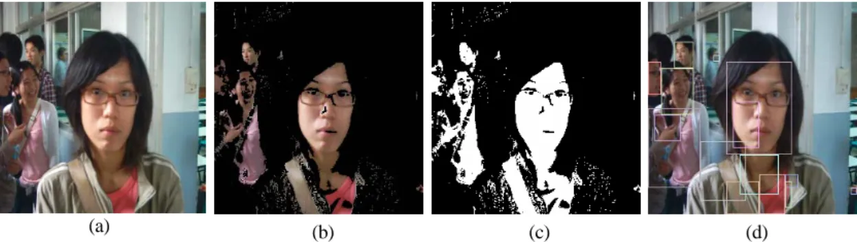 Fig 1. A sample test by a similarity-based clustering algorithm. (a) The original image; (b) The skin color  image based on union of  YCbCr and HSV color spaces; (c) The Bitmap; (d) Result after the algorithm.