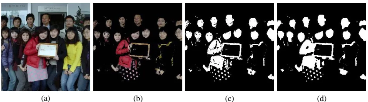 Fig 5. A sample result by preprocess of frame segmentation algorithm . (a) The original image; (b) The  skin-color image based on union of  YCbCr and HSV color spaces; (c) The Bitmap from original image; 