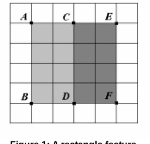 Figure 1: A rectangle feature. 