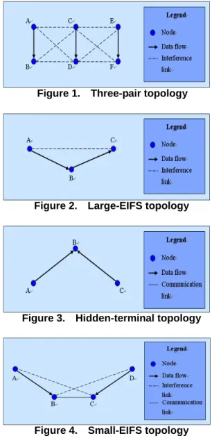 Figure 2.  Large-EIFS topology 