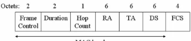 Figure 5.    Modified CTS frame format 
