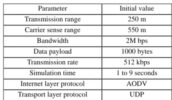 Table 1. Simulation parameters 
