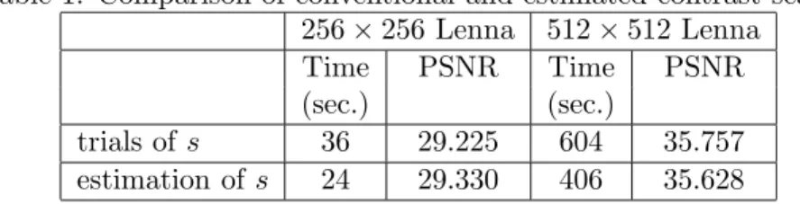 Table 1 shows encoding results of using optimal and estimated contrast scaling to calculate MSE