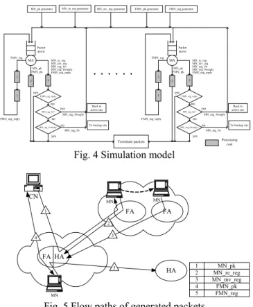 Fig. 5 Flow paths of generated packets  5.2 Experimental Results 