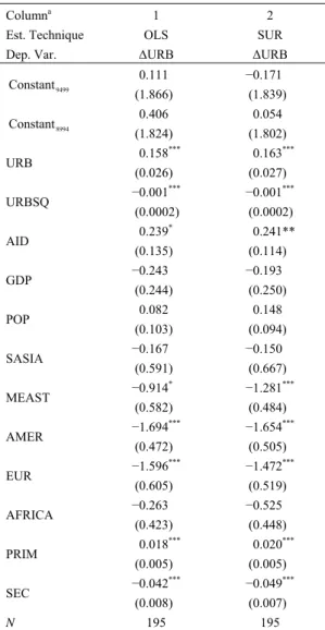 Table 3. Panel Data, 1989-1994 and 1994-1999 Periods 