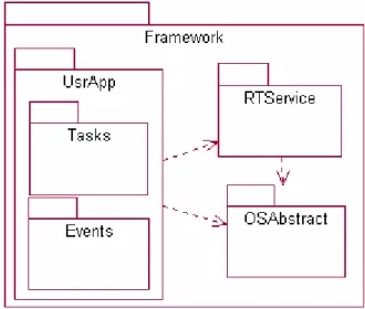 Fig. 1: The Architecture of the Framework