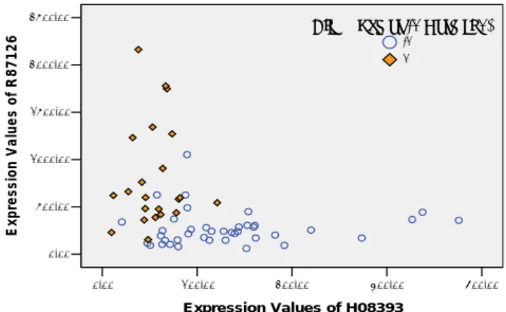 Table 2. Gene selection for colon dataset and its CV  accuracy of classification 