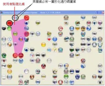 圖  3.4 CHC 中 Pass-Icons 圍成的 Convex Hull 