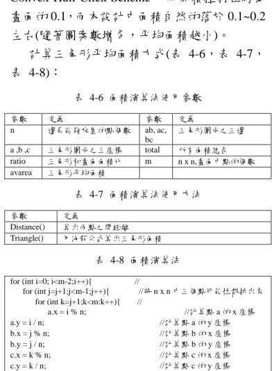 表  4-5 Convex Hull Click Scheme  通行碼強度 