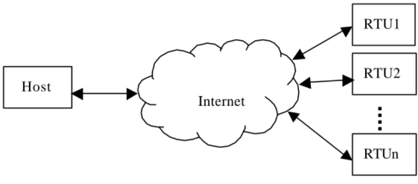 Figure 2. System block diagram