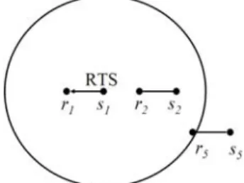 Figure 2: An example for describing the Negotiation Phase on  control channel. 