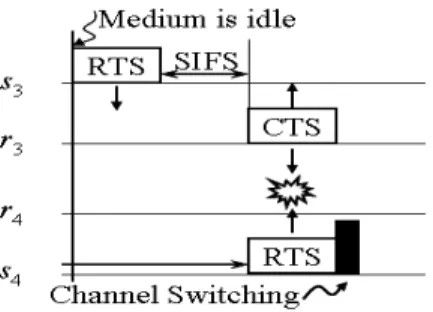 Figure 5 gives an example that an N-Pair interferes with a  C-Pair. We assume that a C-Pair (s 3 , r 3 ) is executing the Data  Communication Phase