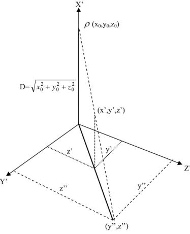 Fig. 8. The 3-D central perspective method
