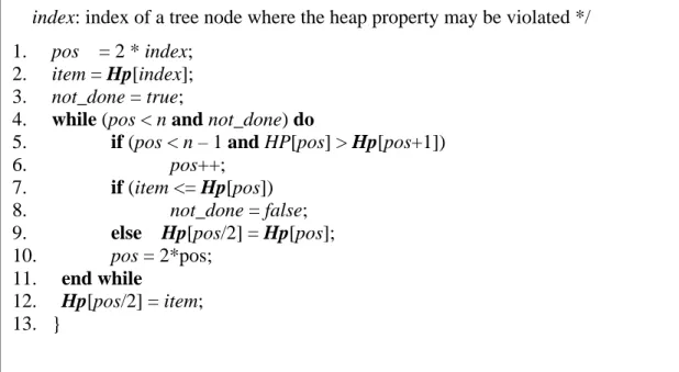 Figure 1: The Heapify procedure to restore the heap property at node HP[index] 