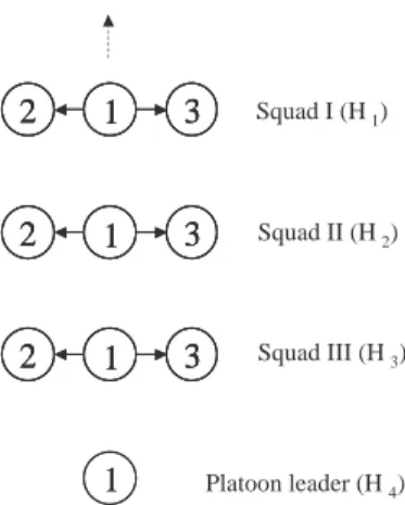 Figure 1: A line-column formation.