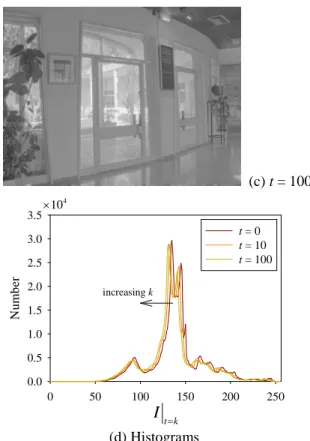 Figure 5. There are 20 and 100 iterations in (a) and (b), respectively. After 100 iterations, a recovered LDR image is shown with coarse grain and flatness patches in (c)