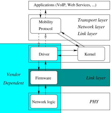 Fig. 1. The overview of handoff relating objects.