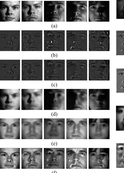 Fig. 11. (a) the original facial images, (b) the  small-scale feature images, (c) the filtered small-scale feature im , (d) the large-scale  feature images, (e) th normalized large-scale 