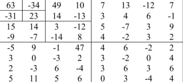 Fig. 6. Scanned results. 