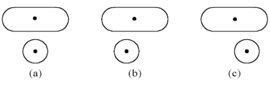 Figure 1: Spatial reasoning is too sensitive in the 9DLT representation