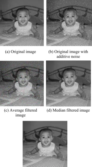 Figure 4. The test image with additive noise and the  output images with different filtering methods (using a 