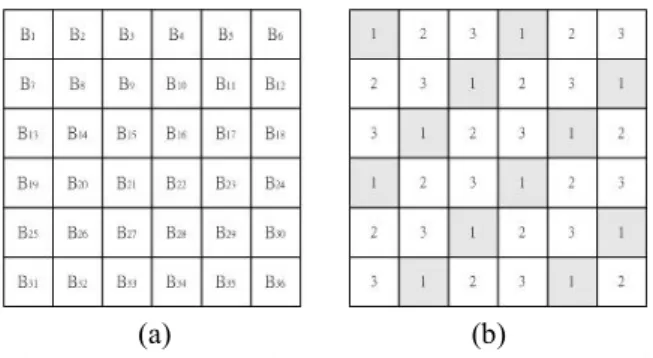 Figure 4: Embedding encrypted data and  checking bits into DWT coefficients 