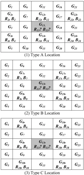 Figure 4: A 5-by-5 local window around pixel G 13  of the  interpolated green image plane