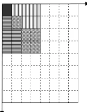 Fig. 2. The upper left DCT coefficients used  in our approach: (a)   DC, (b)   vertical  texture feature, (c)   horizontal texture  fea-ture, and (d)   diagonal texture feature