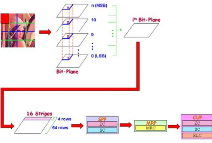 Fig. 1. Context modeling system block diagram.