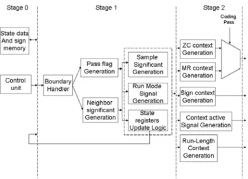 Fig. 3. The proposed pass-pipelined architecture block diagram.