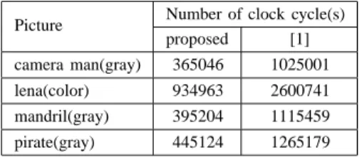 TABLE II
