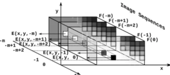 Fig. 1: An illustration of spatial and temporal events. In the space domain , the frame F t at t = 0 is divided in n blocks (patches) E (x, y, 0), E s1 (x 1 , y 1 , 0), ...E(x n , y n , 0)