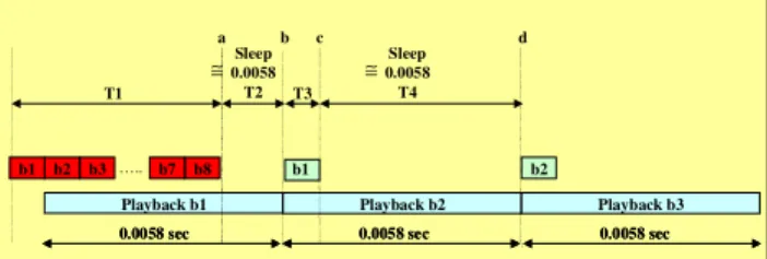 Figure 4.Relationship Between “Original Method” and “up_trigger  Method Level =3” Mechanism 