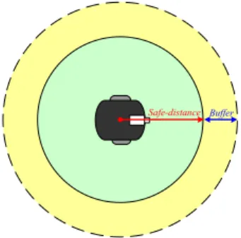 Figure 12. Illustration of distance between person and vehicle. 