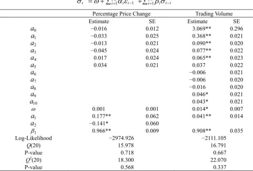 Table 2. AR-GARCH Model for Percentage Price Change and Trading Volume 