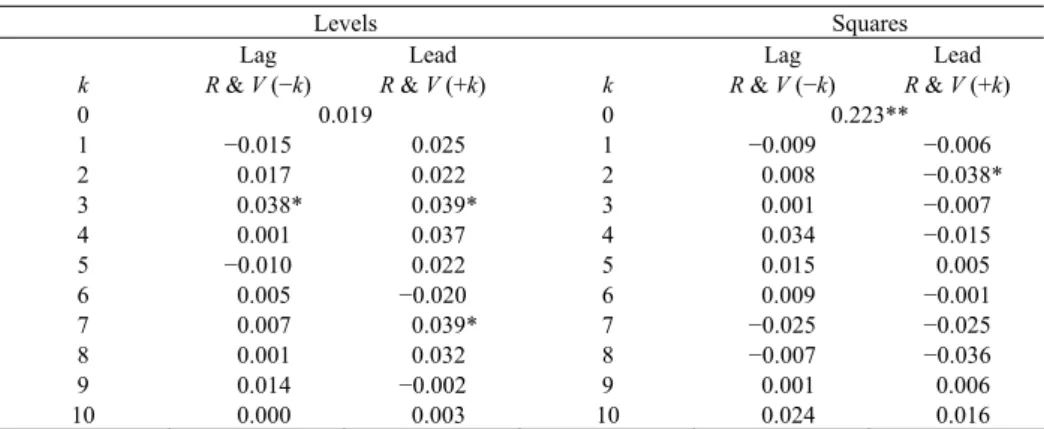 Table 3. Cross Correlation Analysis for the Levels and Squares of the Standardized Residuals 