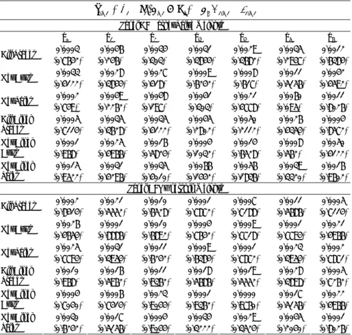 Table 2. Estimation Results of Conditional Multi-factor Model 